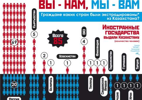 Вы - нам, мы - вам